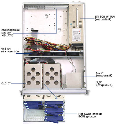 Rackmount chassis CF-226 (open)